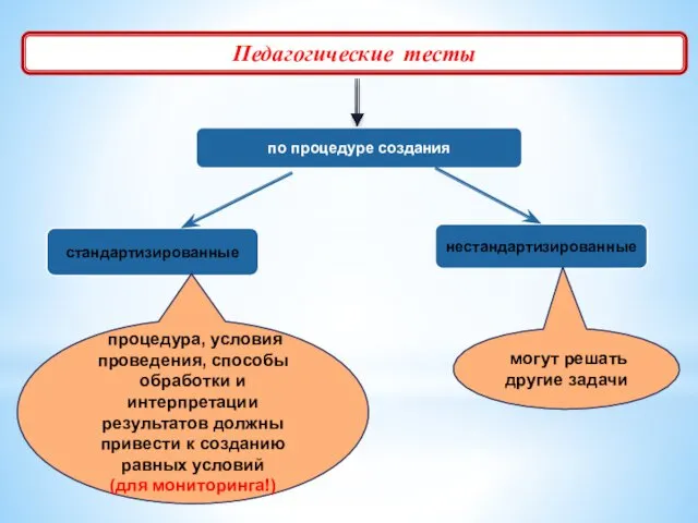 Педагогические тесты нестандартизированные стандартизированные процедура, условия проведения, способы обработки и