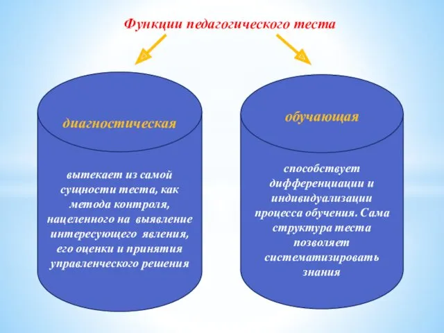 Функции педагогического теста диагностическая вытекает из самой сущности теста, как