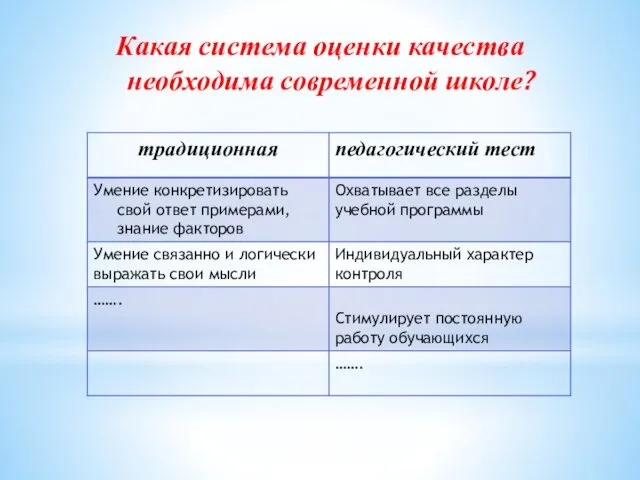 Какая система оценки качества необходима современной школе?