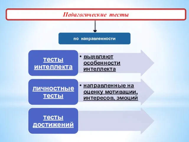 Педагогические тесты по направленности