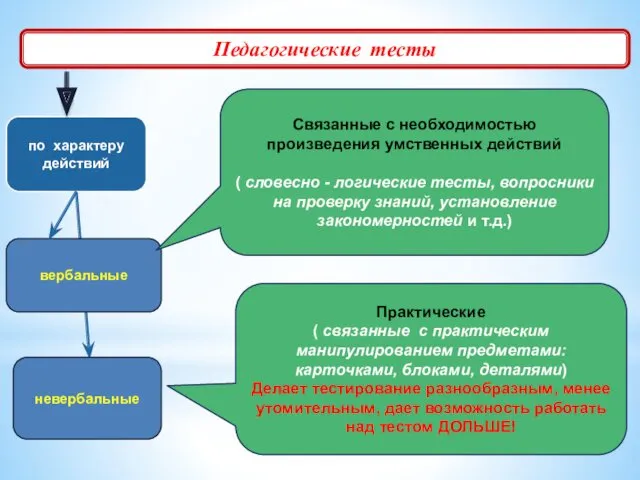 Педагогические тесты по характеру действий вербальные невербальные Связанные с необходимостью