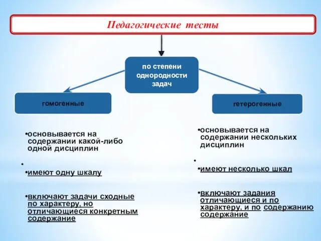 Педагогические тесты гетерогенные гомогенные по степени однородности задач основывается на