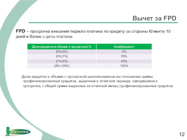 Вычет за FPD FPD – просрочка внесения первого платежа по