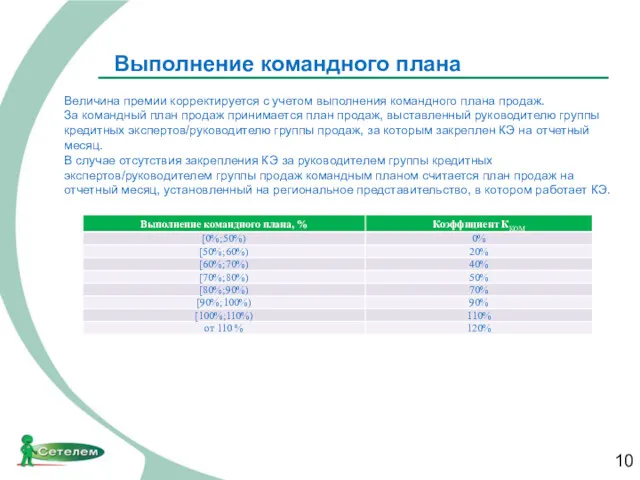 Выполнение командного плана Величина премии корректируется с учетом выполнения командного