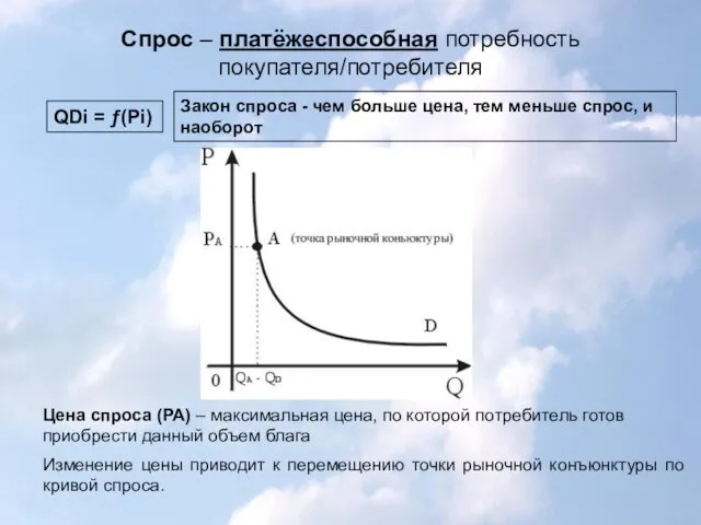 Спрос – платёжеспособная потребность покупателя/потребителя Цена спроса (PA) – максимальная