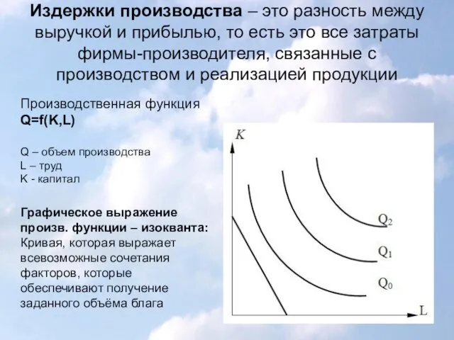 Издержки производства – это разность между выручкой и прибылью, то