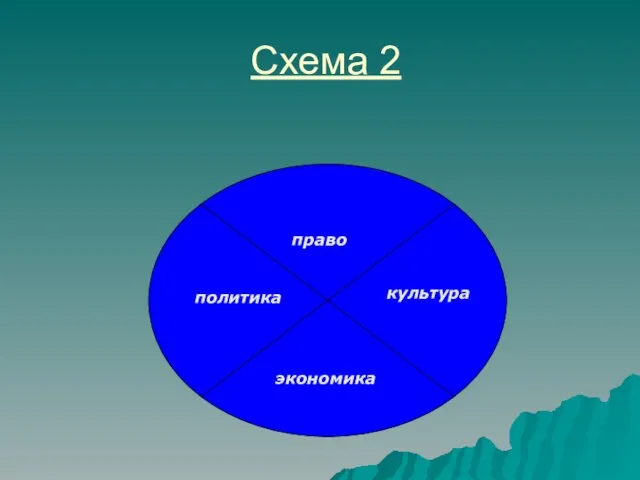 Схема 2 экономика политика культура право