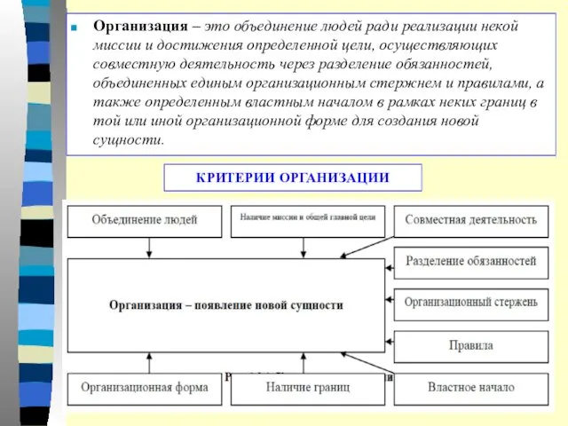 Организация – это объединение людей ради реализации некой миссии и