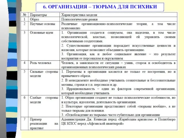 6. ОРГАНИЗАЦИЯ – ТЮРЬМА ДЛЯ ПСИХИКИ