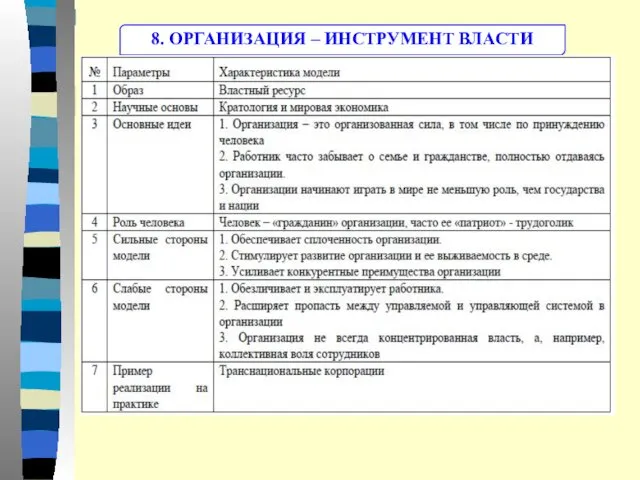 8. ОРГАНИЗАЦИЯ – ИНСТРУМЕНТ ВЛАСТИ