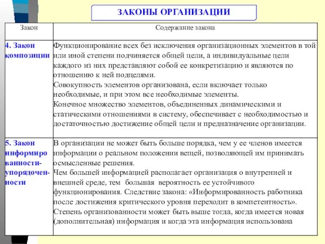 ЗАКОНЫ ОРГАНИЗАЦИИ