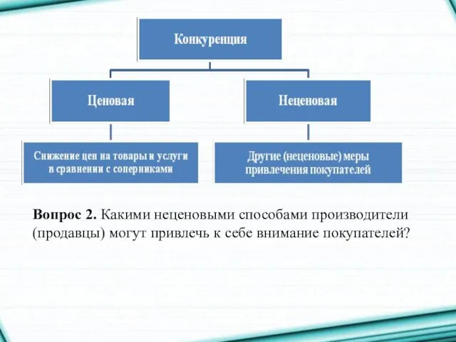 Вопрос 2. Какими неценовыми способами производители (продавцы) могут привлечь к себе внимание покупателей?