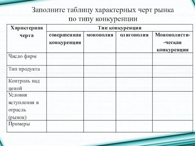 Заполните таблицу характерных черт рынка по типу конкуренции