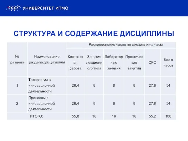 СТРУКТУРА И СОДЕРЖАНИЕ ДИСЦИПЛИНЫ