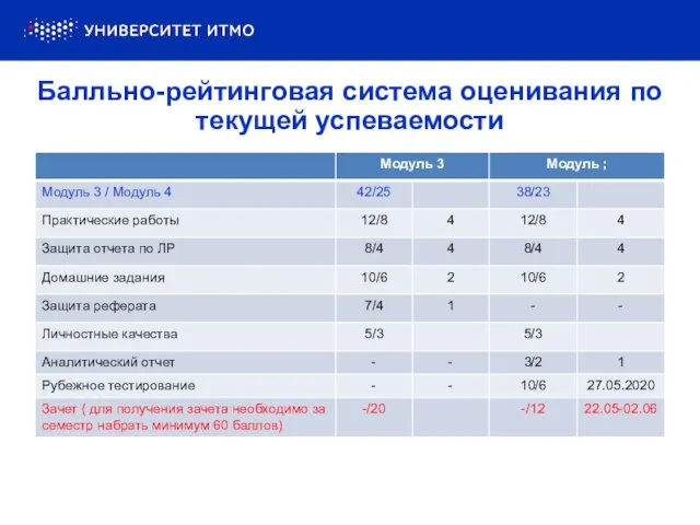 Балльно-рейтинговая система оценивания по текущей успеваемости