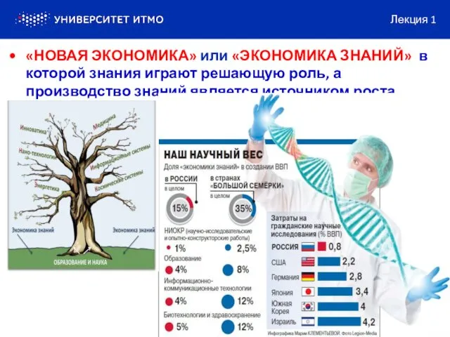 «НОВАЯ ЭКОНОМИКА» или «ЭКОНОМИКА ЗНАНИЙ» в которой знания играют решающую