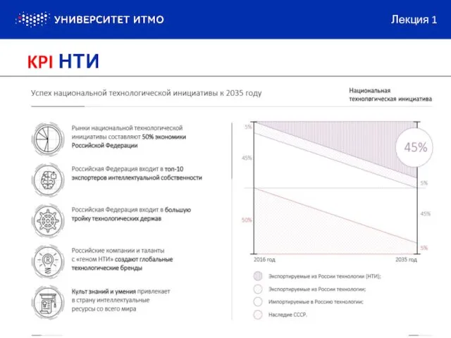 Долгосрочная комплексная программа по созданию условий для обеспечения лидерства российских