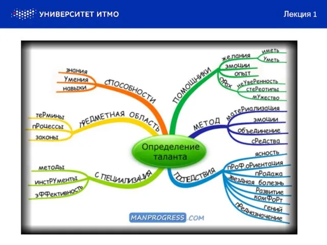 Лекция 1