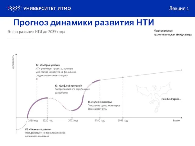 Прогноз динамики развития НТИ Лекция 1