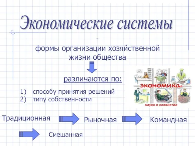 Экономические системы - формы организации хозяйственной жизни общества cпособу принятия