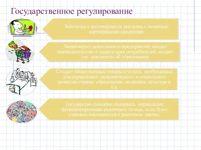 Государственное регулирование