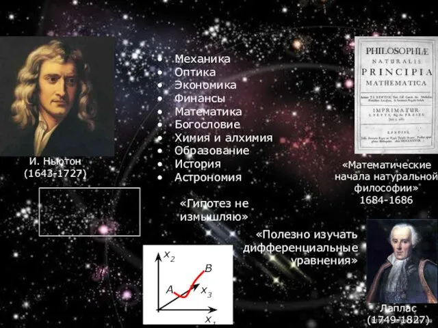И. Ньютон (1643-1727) «Математические начала натуральной философии» 1684-1686 Механика Оптика Экономика Финансы Математика