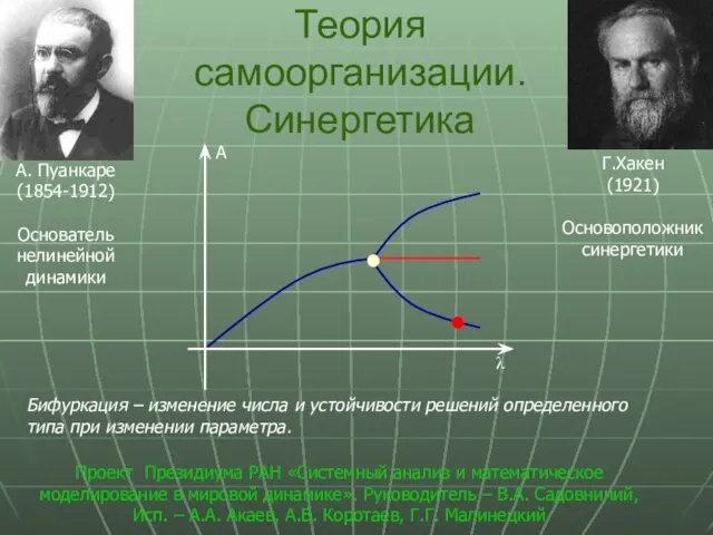 Теория самоорганизации. Синергетика А. Пуанкаре (1854-1912) Основатель нелинейной динамики Г.Хакен (1921) Основоположник синергетики