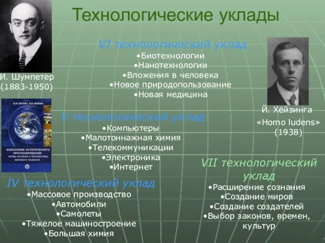 Технологические уклады IV технологический уклад Массовое производство Автомобили Самолеты Тяжелое машиностроение Большая химия