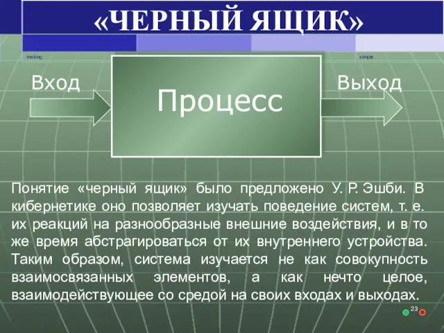 «ЧЕРНЫЙ ЯЩИК» Понятие «черный ящик» было предложено У. Р. Эшби. В кибернетике оно