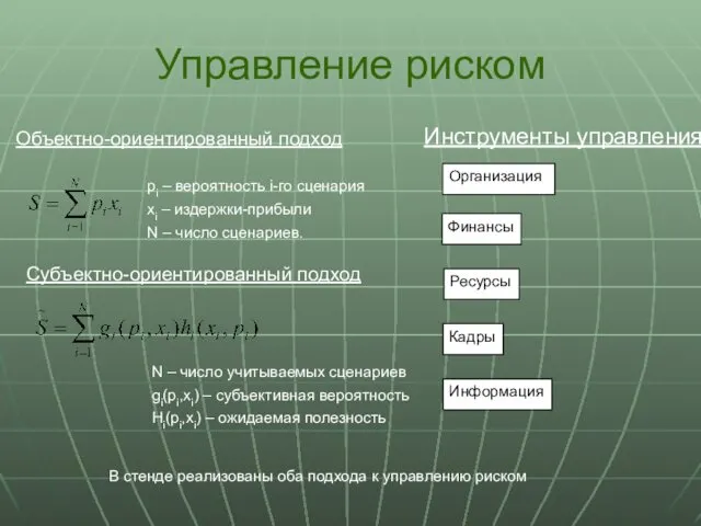 Управление риском Объектно-ориентированный подход Субъектно-ориентированный подход Инструменты управления Организация Финансы Ресурсы Кадры Информация