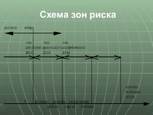 Схема зон риска