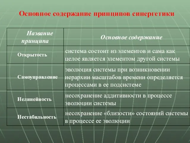 Основное содержание принципов синергетики