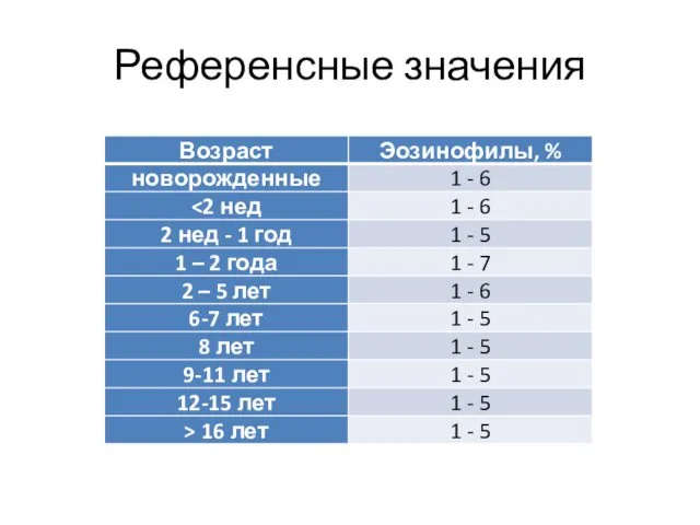 Референсные значения