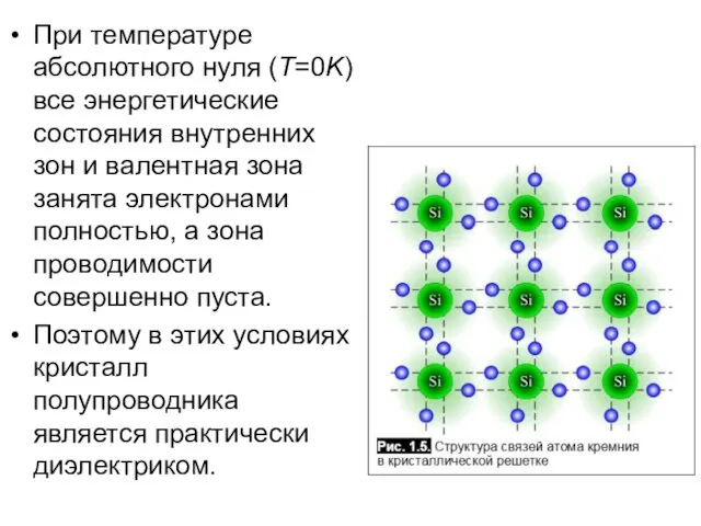 При температуре абсолютного нуля (T=0K) все энергетические состояния внутренних зон