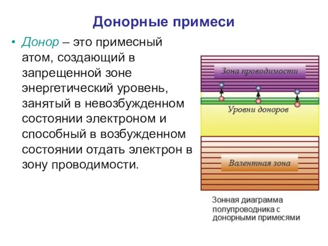 Донорные примеси Донор – это примесный атом, создающий в запрещенной