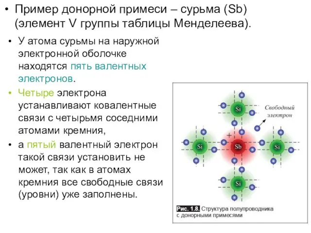 Пример донорной примеси – сурьма (Sb) (элемент V группы таблицы