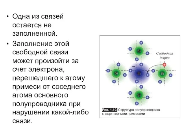 Одна из связей остается не заполненной. Заполнение этой свободной связи