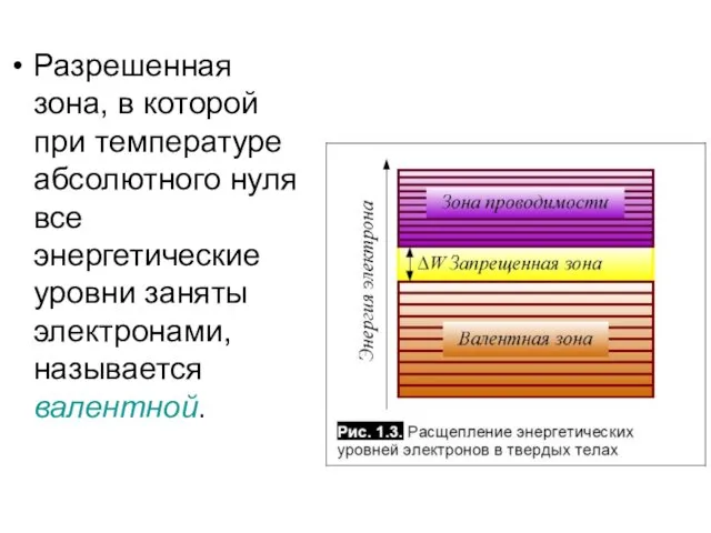 Разрешенная зона, в которой при температуре абсолютного нуля все энергетические уровни заняты электронами, называется валентной.