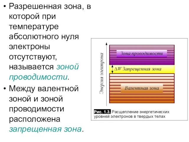 Разрешенная зона, в которой при температуре абсолютного нуля электроны отсутствуют,