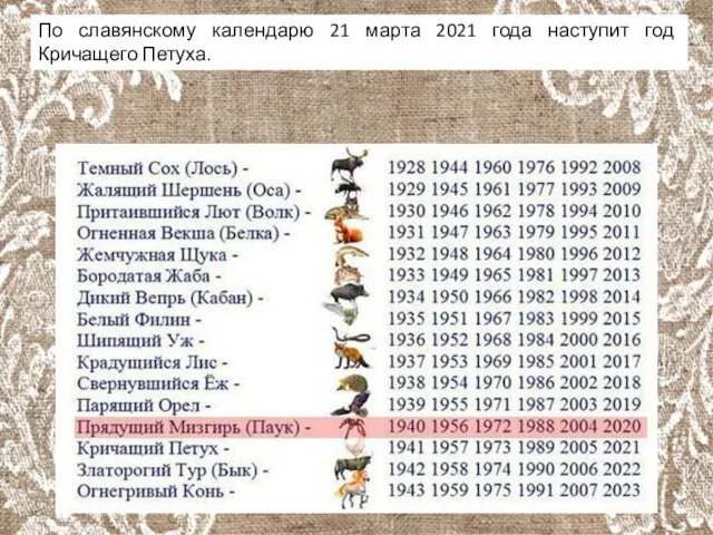 По славянскому календарю 21 марта 2021 года наступит год Кричащего Петуха.