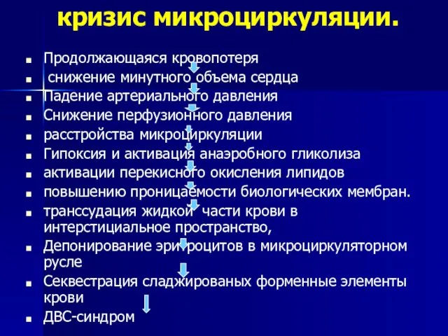 кризис микроциркуляции. Продолжающаяся кровопотеря снижение минутного объема сердца Падение артериального