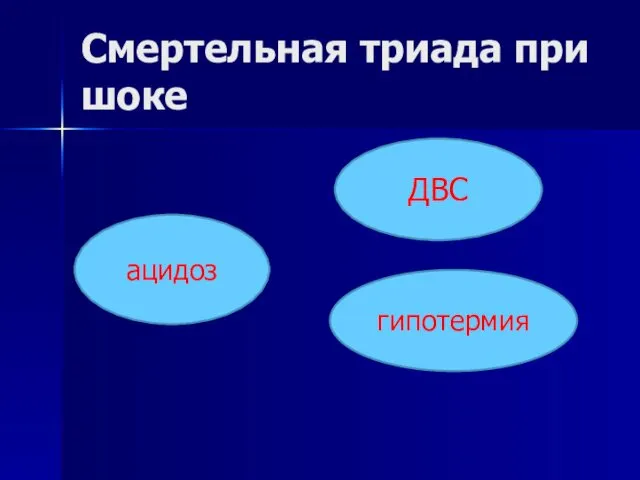 Смертельная триада при шоке ДВС ацидоз гипотермия