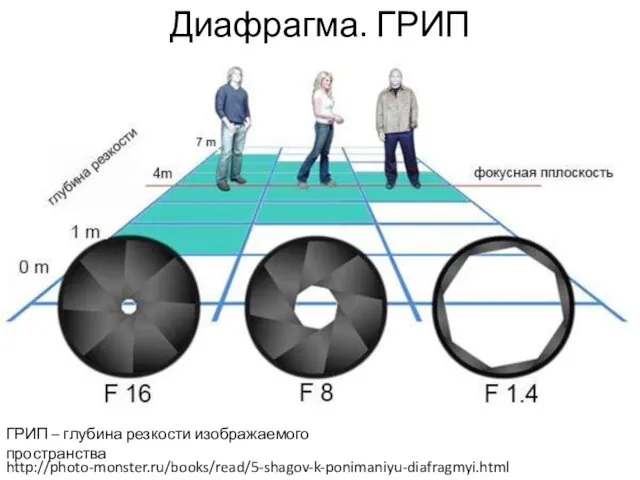 Диафрагма. ГРИП http://photo-monster.ru/books/read/5-shagov-k-ponimaniyu-diafragmyi.html ГРИП – глубина резкости изображаемого пространства