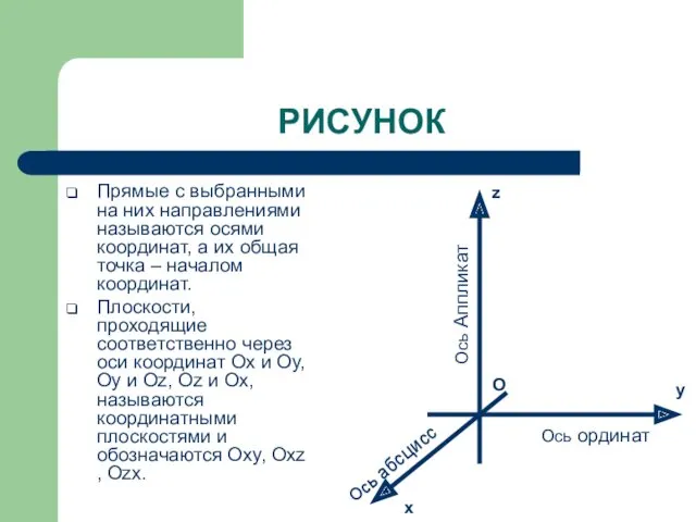 РИСУНОК Прямые с выбранными на них направлениями называются осями координат,