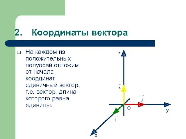 Координаты вектора На каждом из положительных полуосей отложим от начала