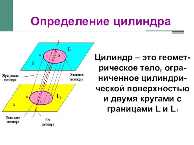 Определение цилиндра Цилиндр – это геомет-рическое тело, огра-ниченное цилиндри-ческой поверхностью