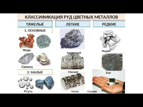 Виды минерального сырья: – металлургическое