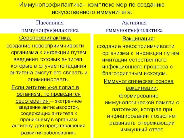 Иммунопрофилактика– комплекс мер по созданию искусственного иммунитета. Пассивная иммунопрофилактика Серопрофилактика: создание невосприимчивости организма