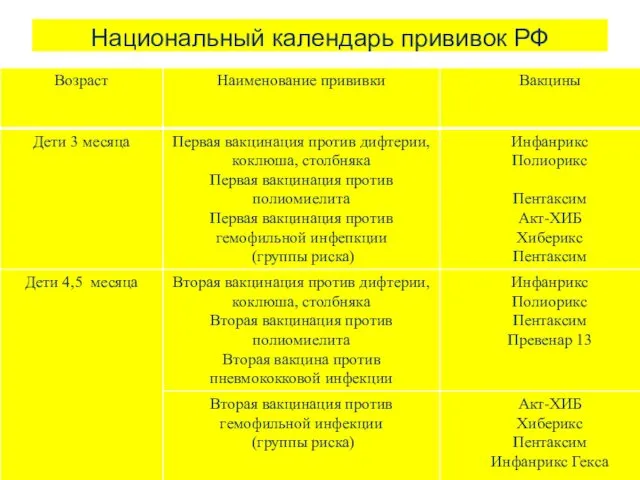 Национальный календарь прививок РФ