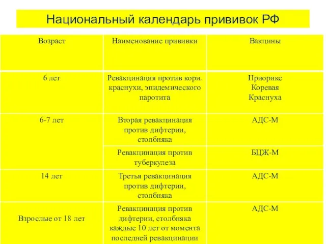 Национальный календарь прививок РФ